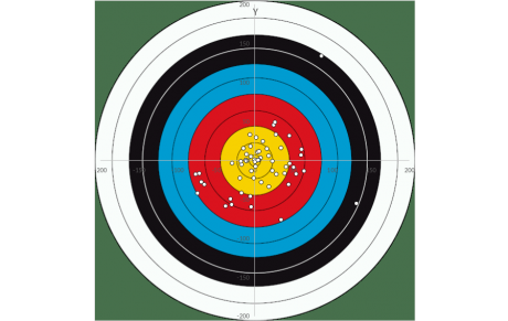 Tableau d'analyse de votre zone de réussite